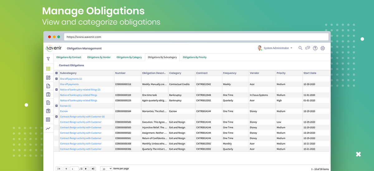 List of Enterprise Contract Obligations in Aavenir Obligationflow on ServiceNow