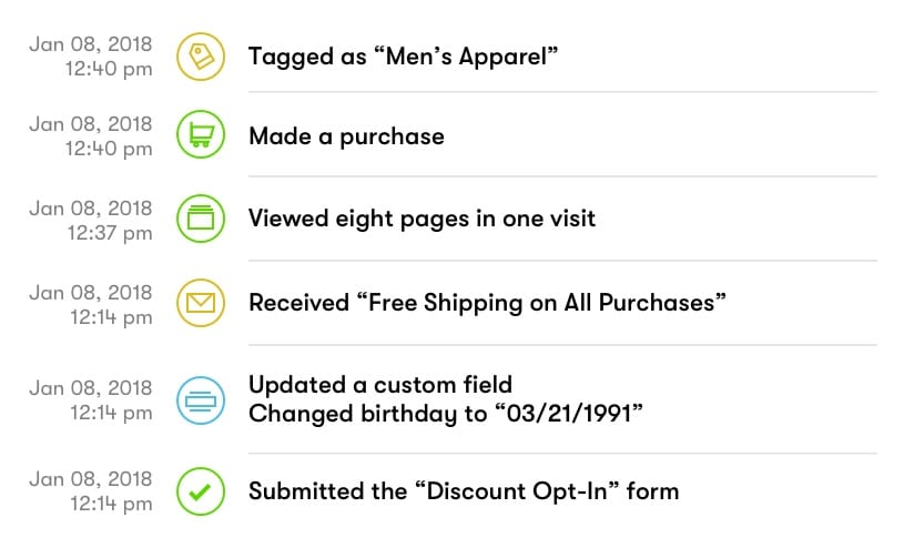 Subscriber Timeline Info-thumb