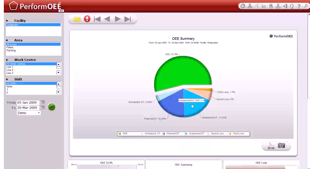 PerformOEE Smart Factory Software Software - PerformOEE OEE summary