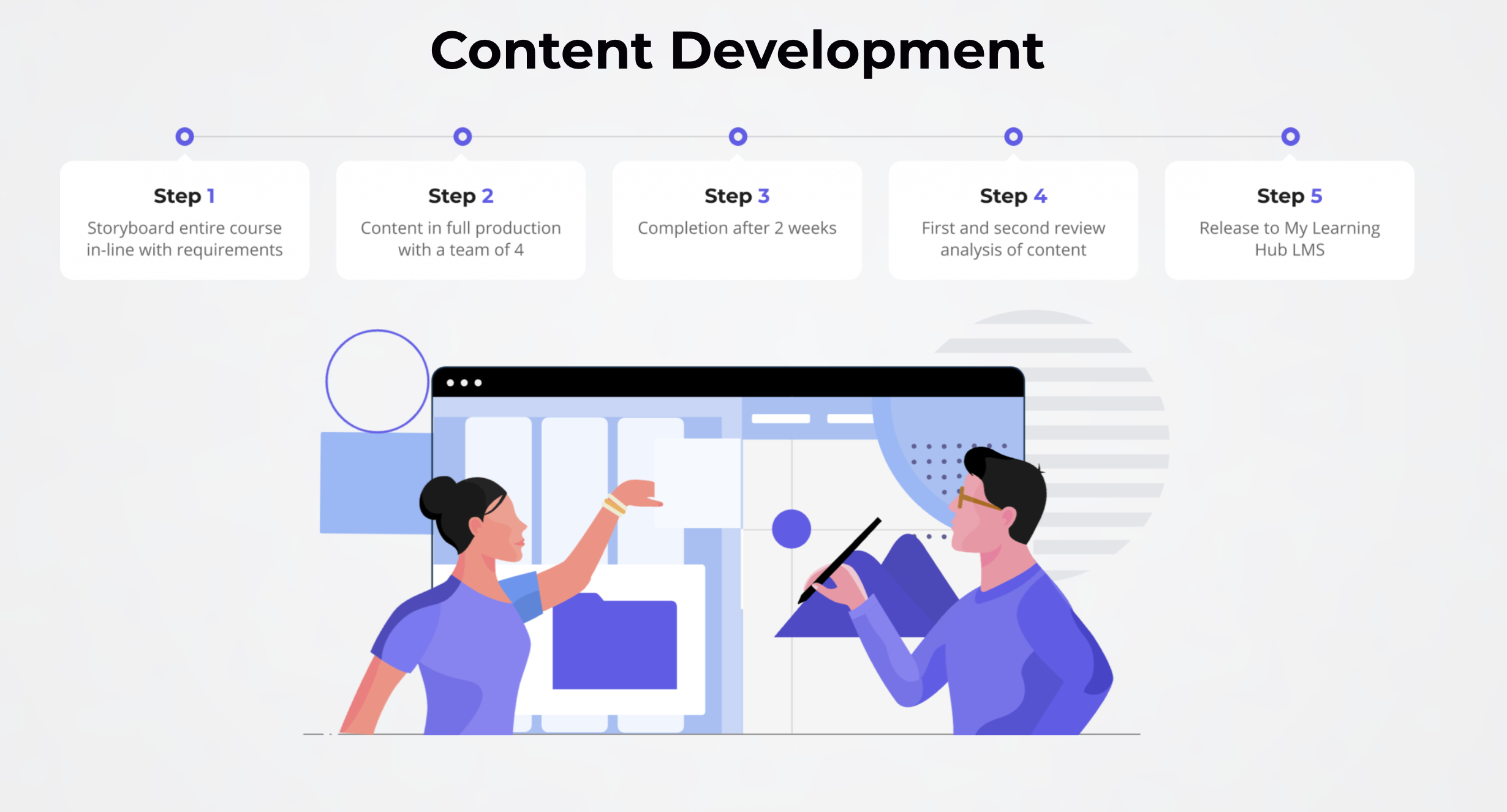 My Learning Hub Software - Content Development