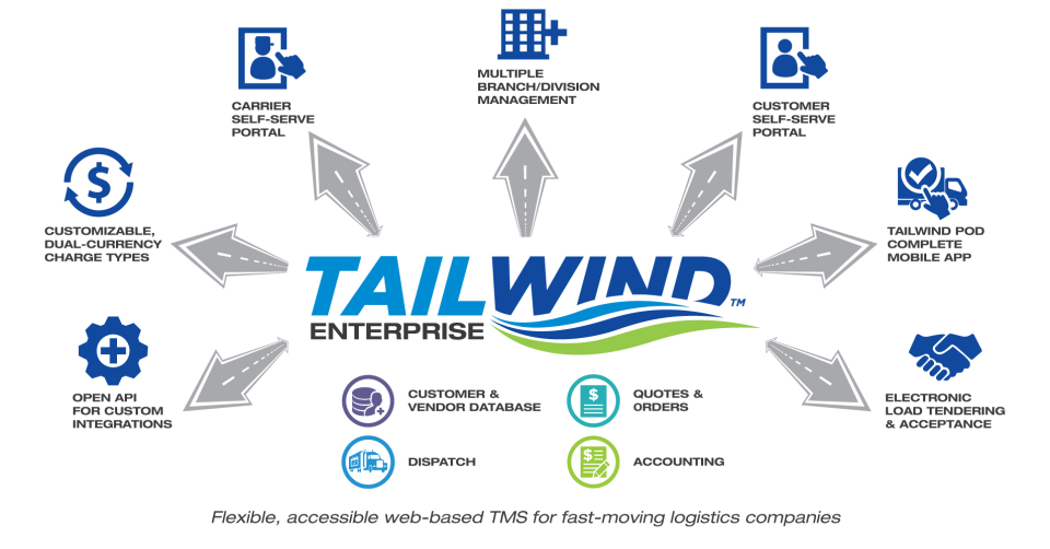 Tailwind TMS Software - 2