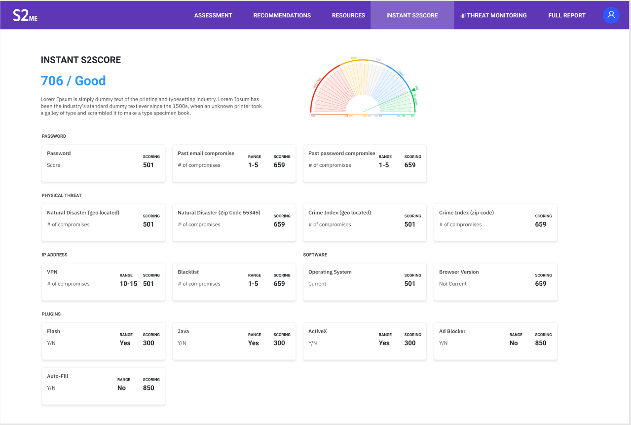 S2ME Software - S2Me Dashboard
