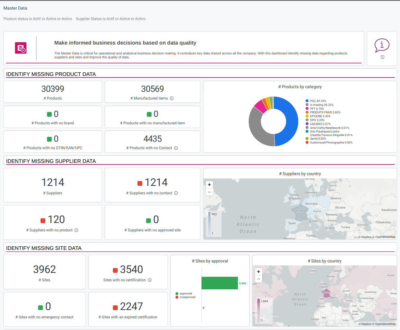 The Analytics Module is our embedded analytics platform that leverages your data to uncover actionable insights. 