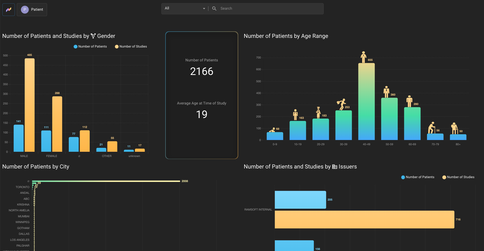 OmegaAI Software - Radiology Reporting Dashboard