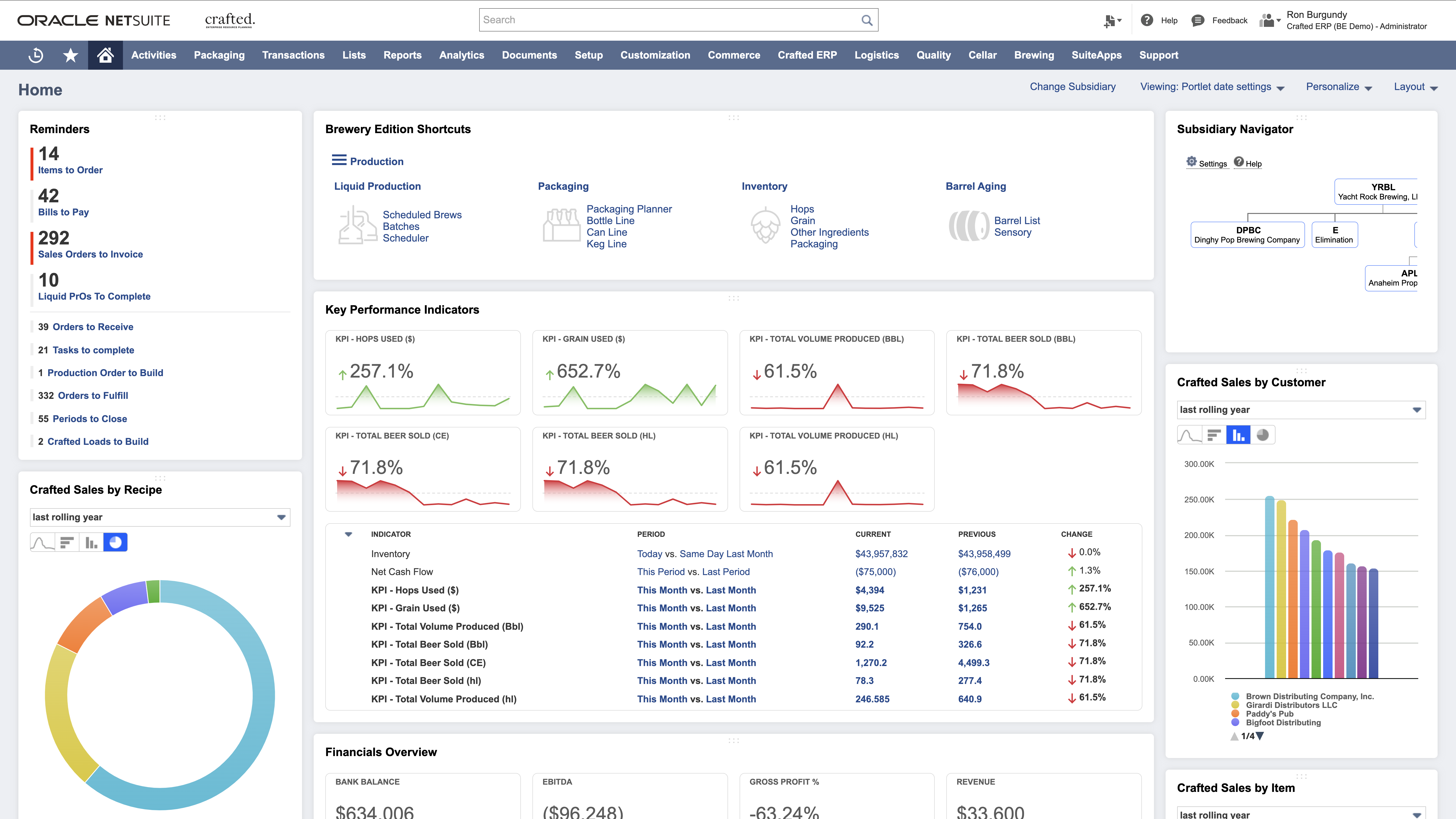 Crafted ERP Software - Brewery Finance Dashboard