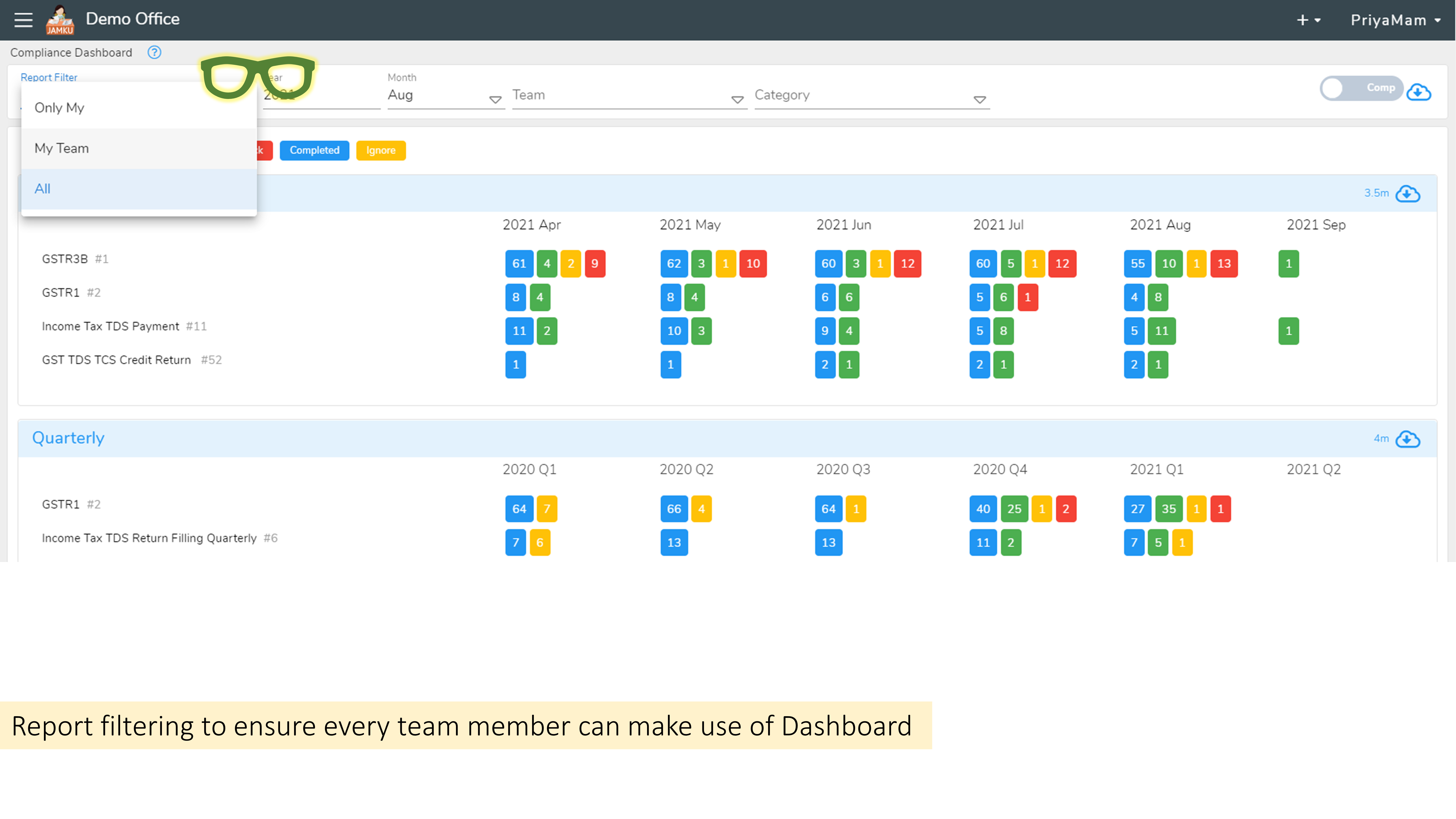 Compliance Dashboard for recurring tasks