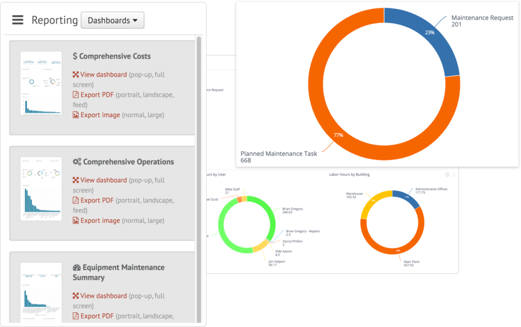 Interactive Reports & Dashboards