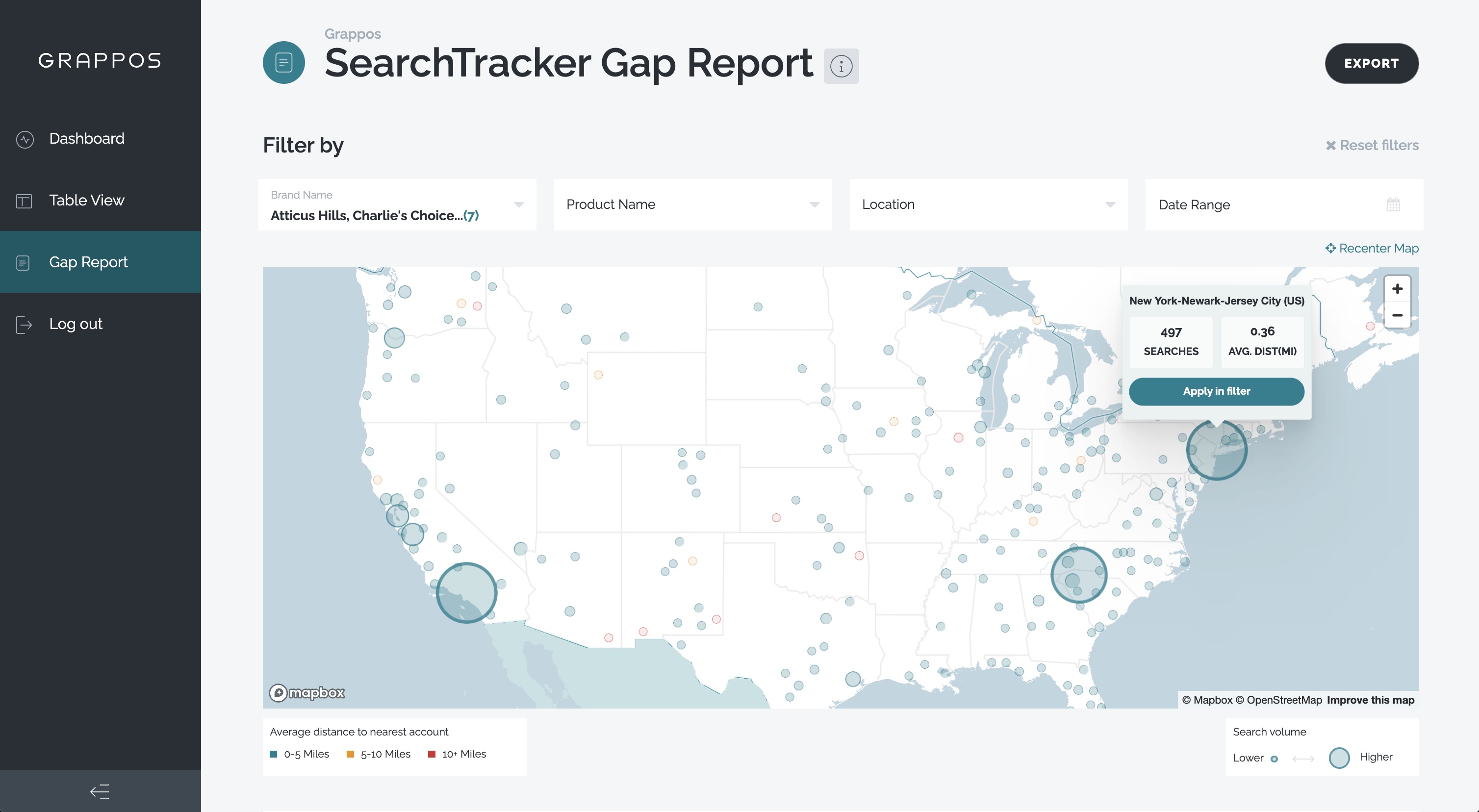 The Gap Report helps you discover markets with minimal retailer coverage but high search volume, a favorite feature of sales and marketing teams.