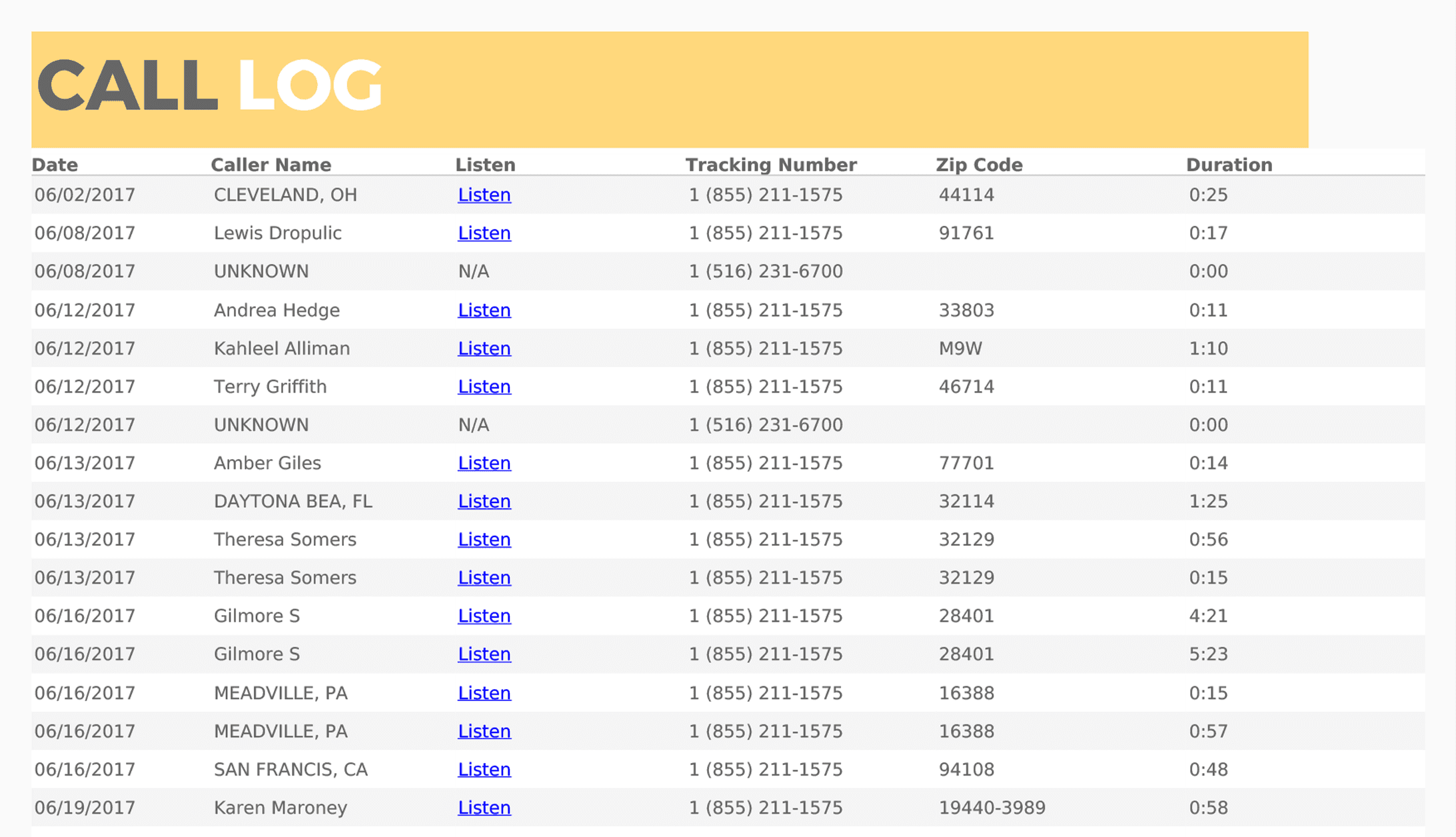 Call logging is facilitated in order to analyze data source, call duration, demographic, an more