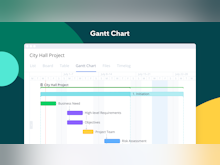 Wrike Software - Interactive Gantt chart (Timeline)