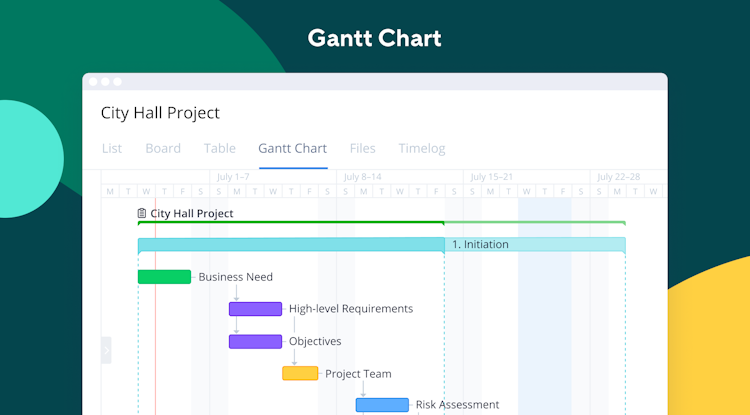 Wrike screenshot: Interactive Gantt chart (Timeline)