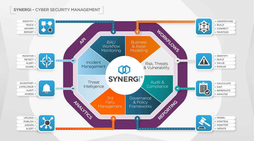 SYNERGi Pricing, Cost & Reviews - Capterra UK 2021