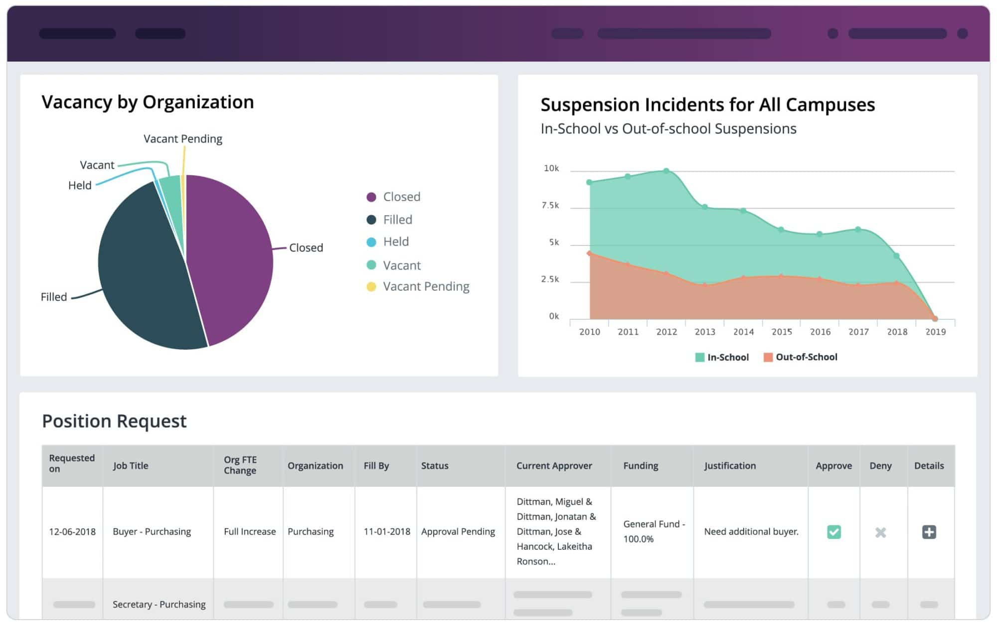 Frontline Insights Platform