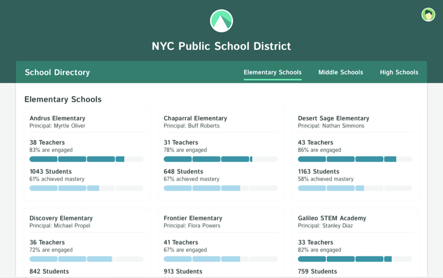 View district-wide reports