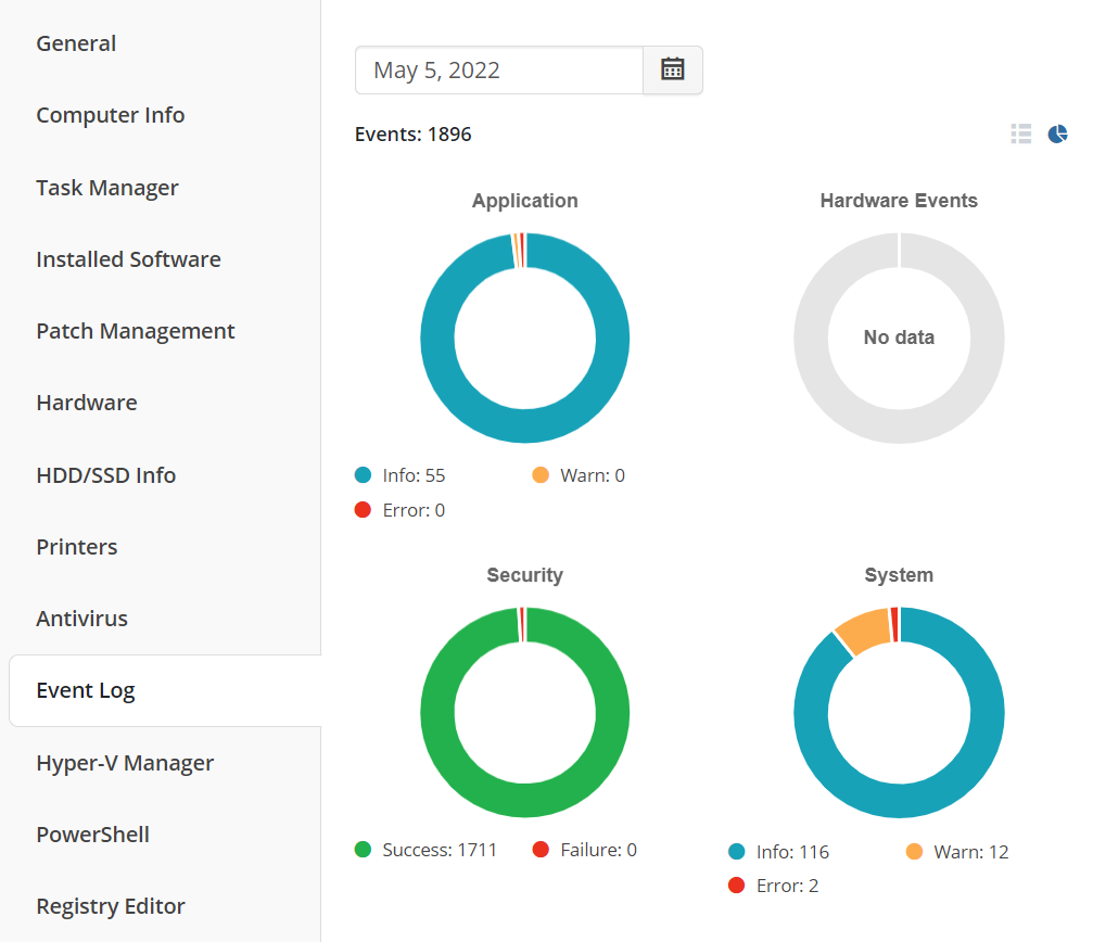 MSP360 RMM Logiciel - 4