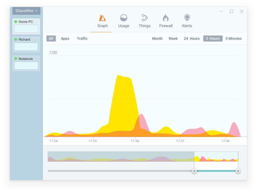 GlassWire Software - 3