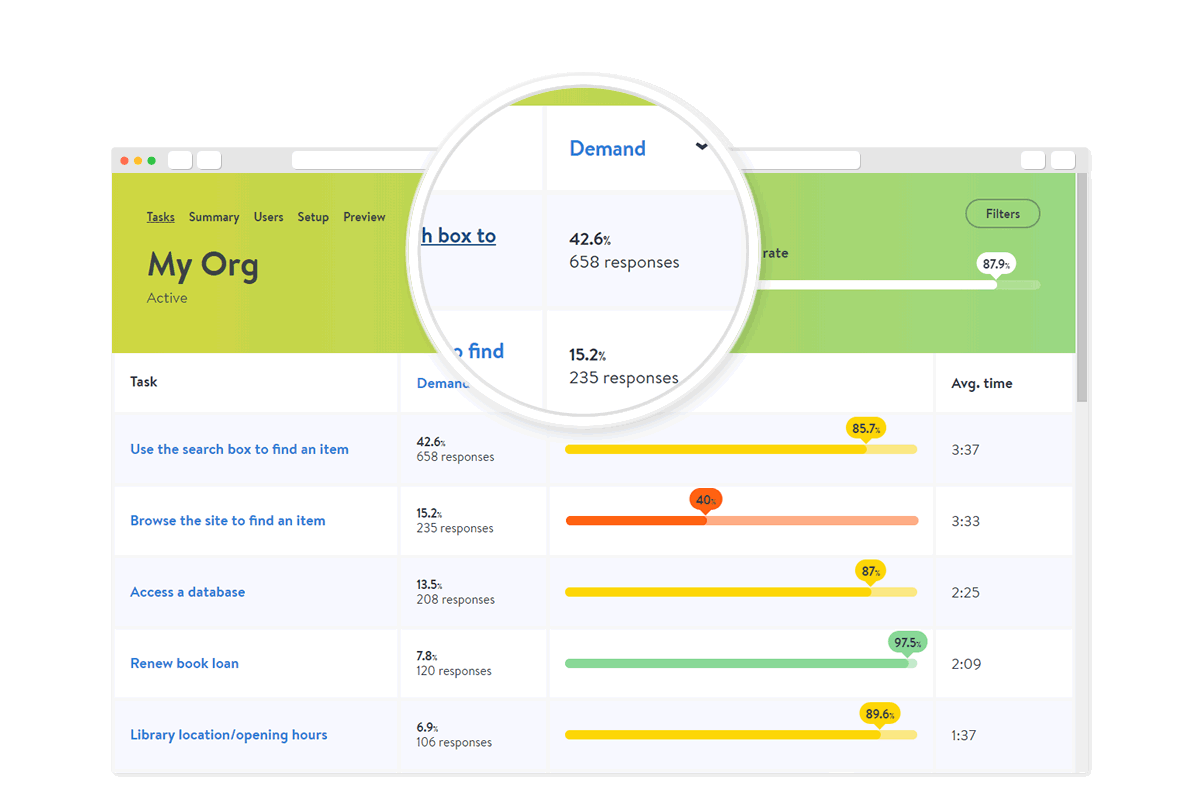 task-analytics-cost-reviews-capterra-australia-2023