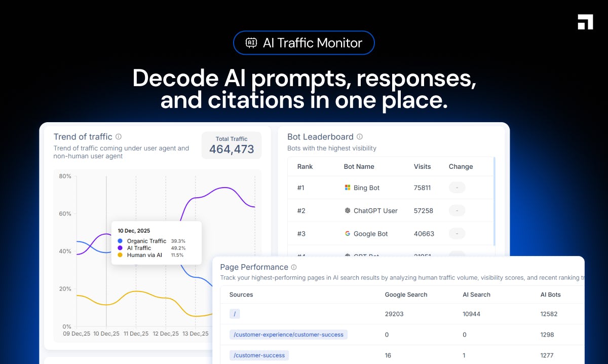 Scalenut Logiciel - 2