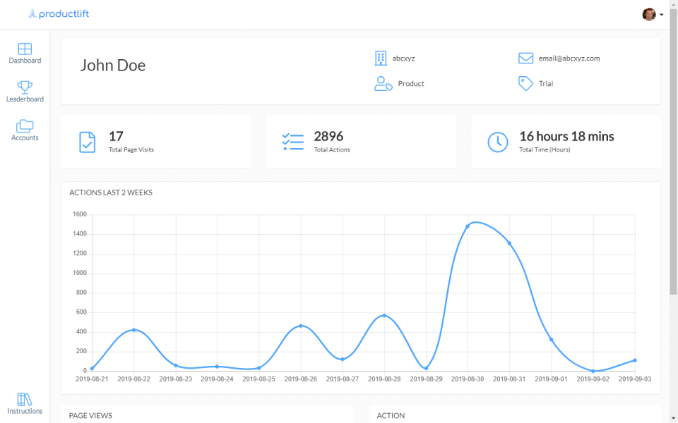 Lead Drill-down-thumb