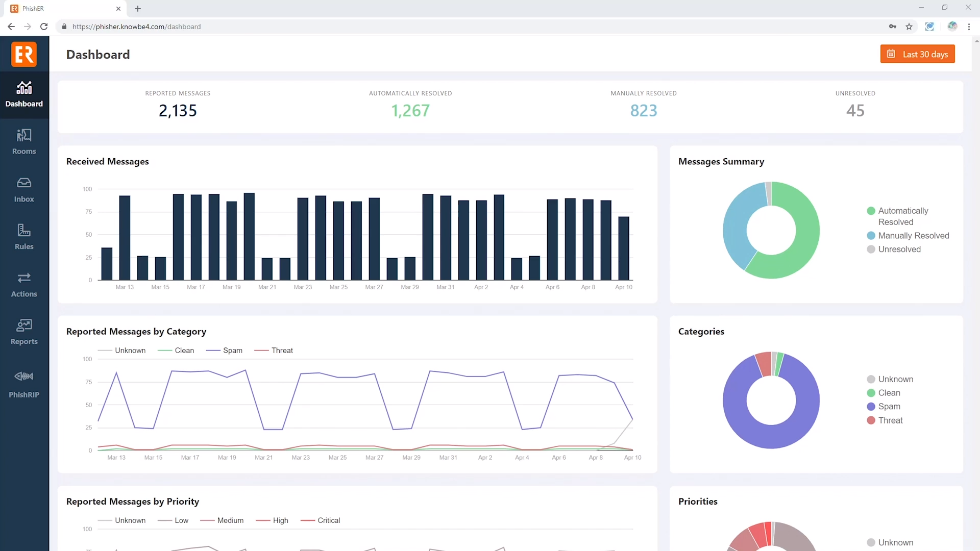 PhishER screenshot: PhishER dashboard