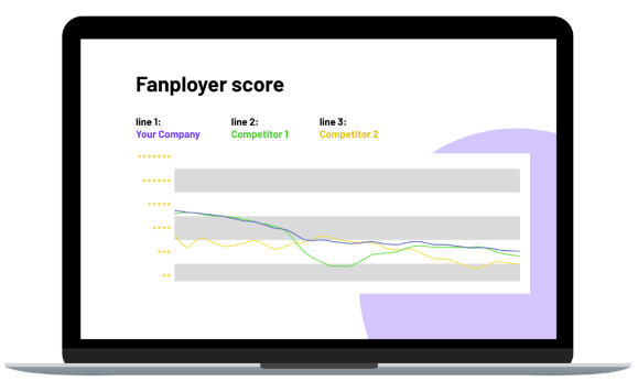 Insights into your employer branding score