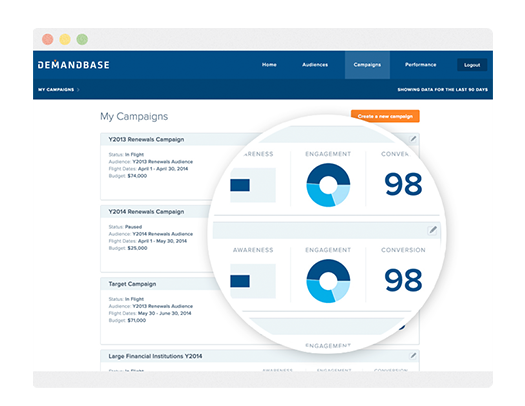 Demandbase One Software - Use Demandbase to monitor campaign performance