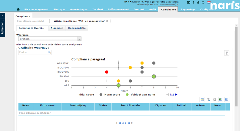 NARIS GRC screenshot: NARIS GRC compliance dashboard