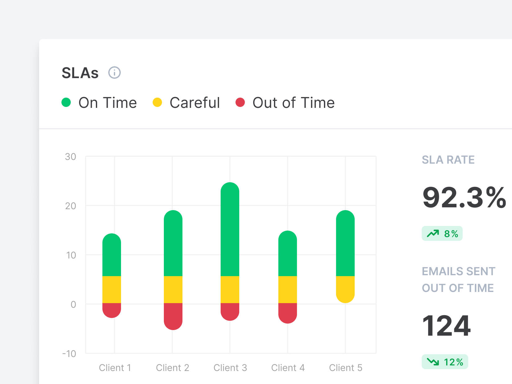 Email Meter Enterprise Software - Keep track of SLAs
