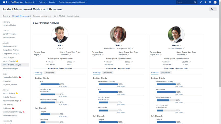 Strategic Product Management screenshot: Product Management Dashboard buyer persona analysis