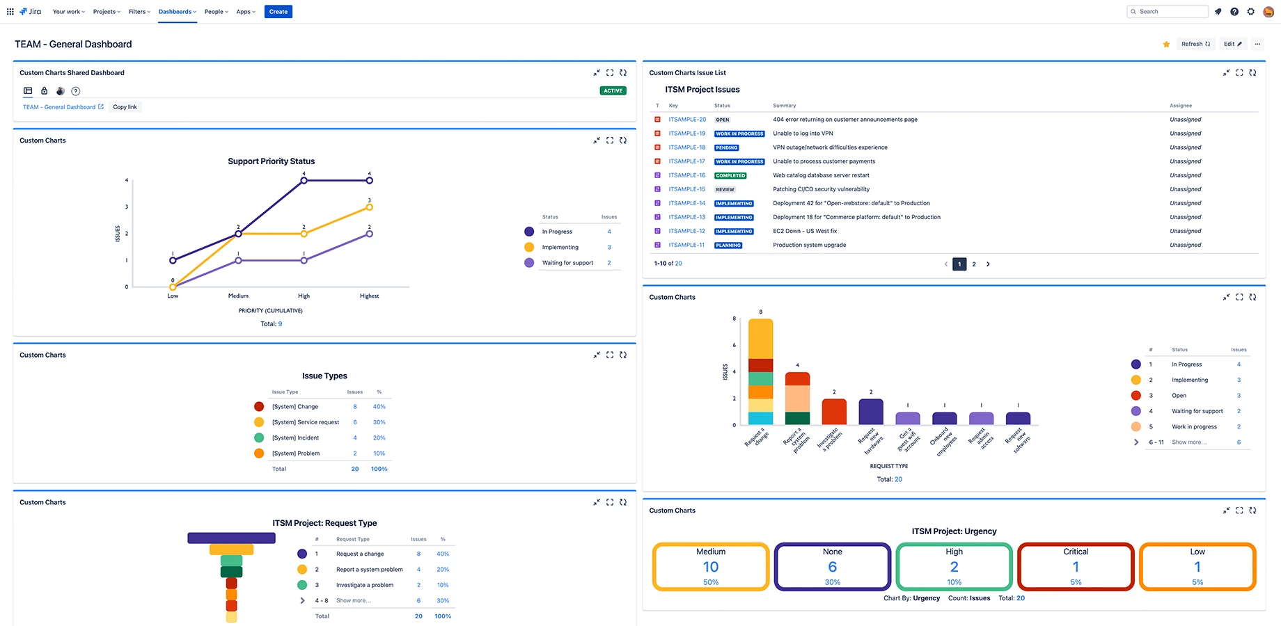 Customizable bar & line charts directly in Jira. Use our interactive app playground to test 10+ Jira, JSM and Confluence reporting use cases real time. Learn how to build Agile or Sprint Reports using simple functions like drag-n-drop, and color picker.