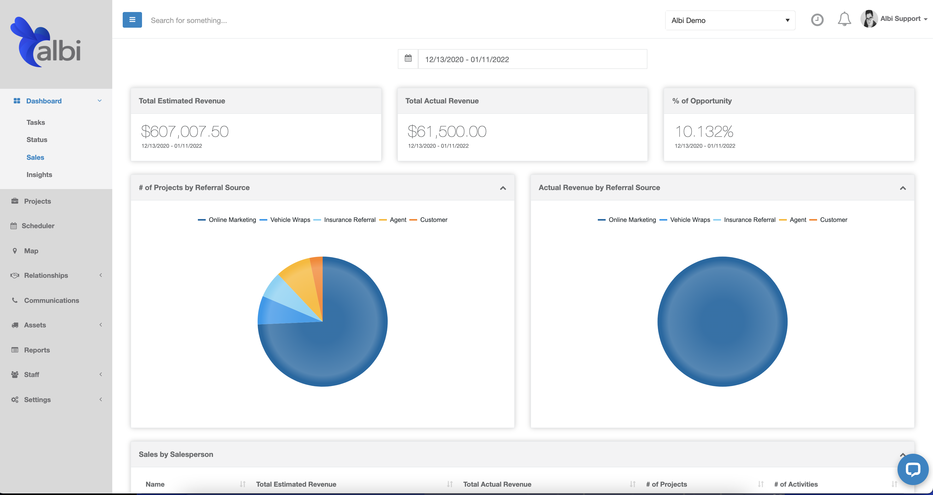 Custom reports empower users to make better business decisions