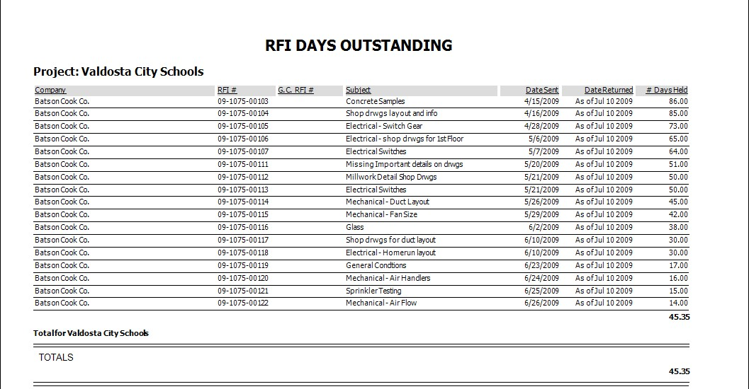 RFI outstanding report per project