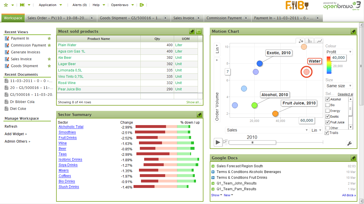 Product success/sales view