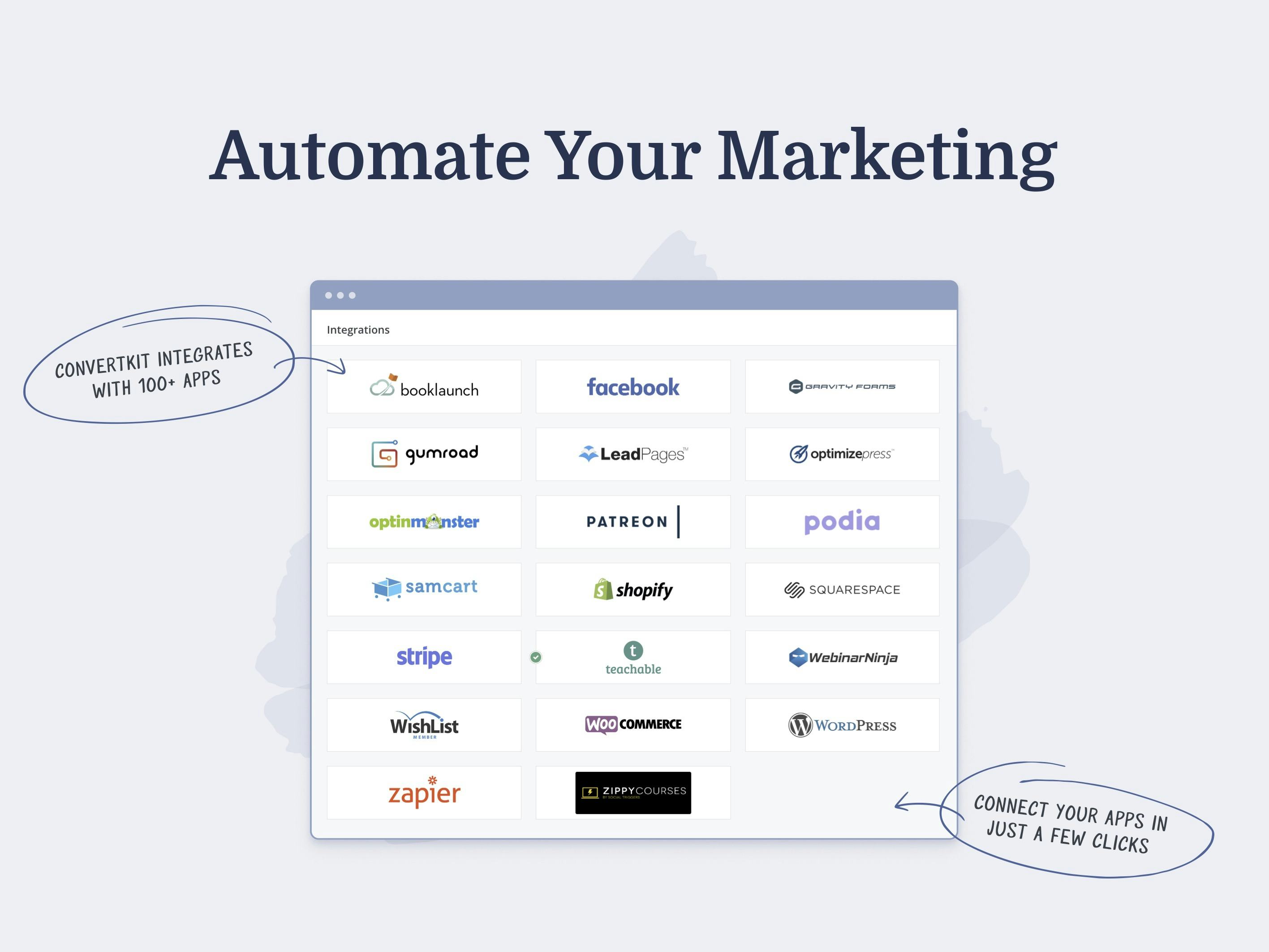 ConvertKit Software - Integrations with 100+ Apps
