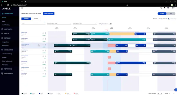 Axele Reviews Demo Pricing 2021