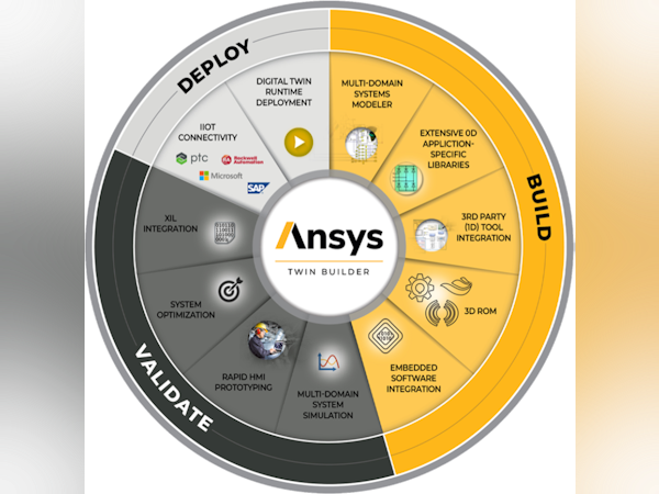 Ansys Twin Builder Software - 4