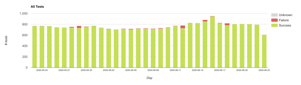 Test Analytics-thumb