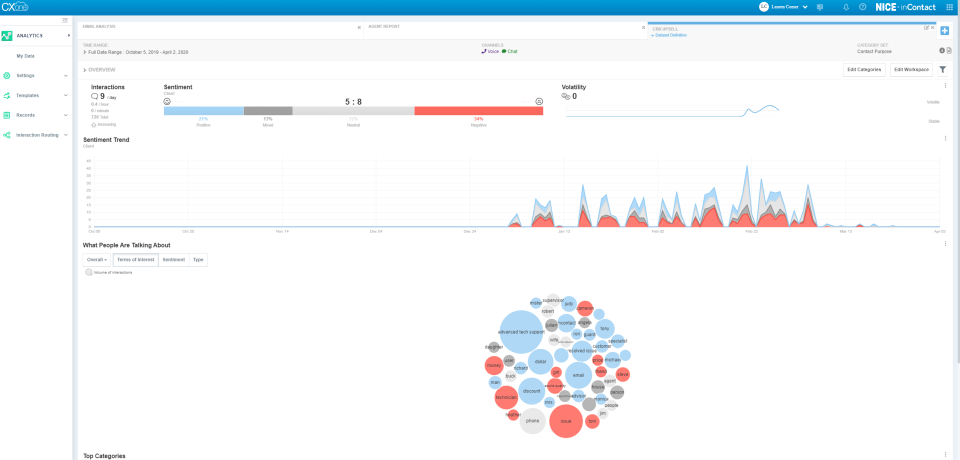 NICE CXone Software - 2