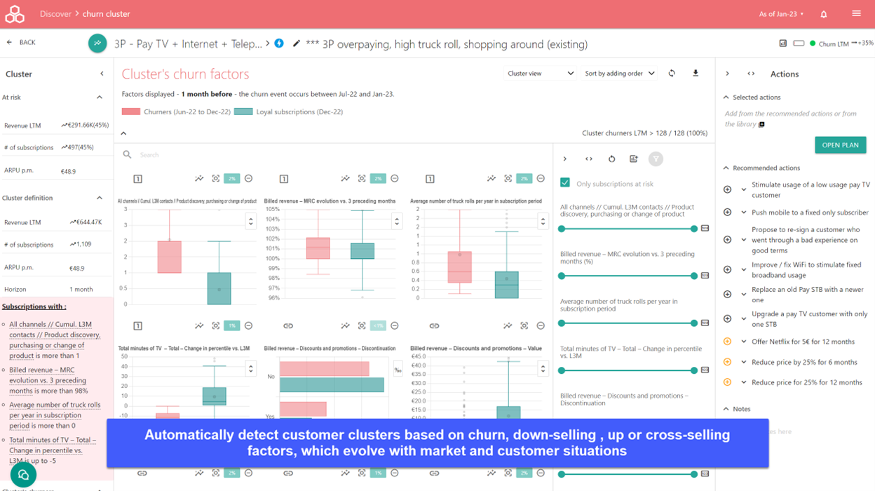 Automatically detect clusters based on churn, down-selling, up or cross-selling factors