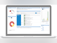NetFacilities Software - Personalized Dashboards with Key Performance Indicators (KPIs), Charts, and Graphs.