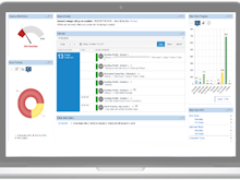 NetFacilities Software - Personalized Dashboards with Key Performance Indicators (KPIs), Charts, and Graphs.