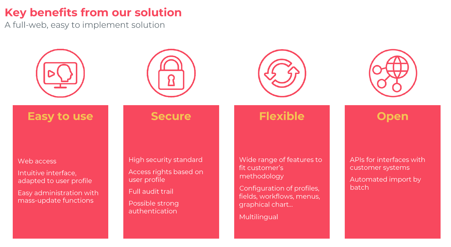 Acuredge Pricing Alternatives More 2025 Capterra