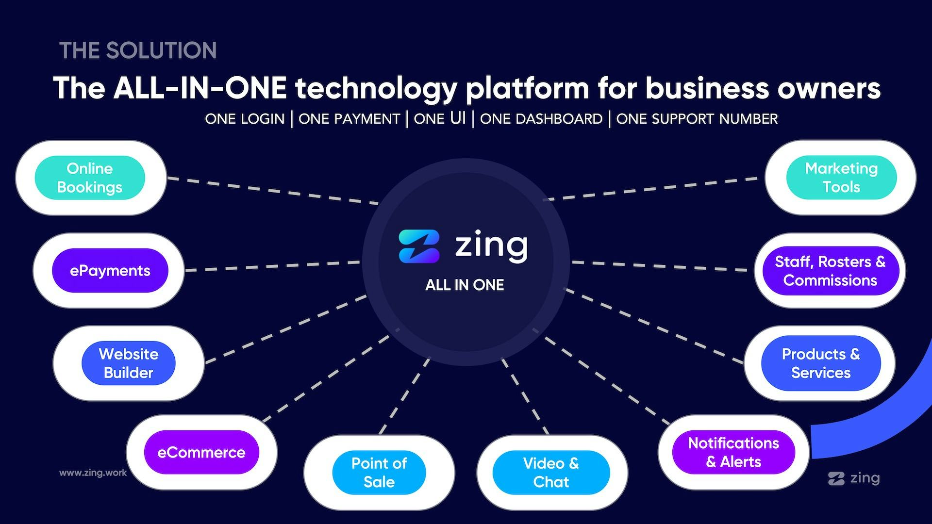 Zing Software - 2