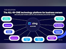 Zing Software - Reduce the technology clutter and get your data all into one place.  Easy to use and totally integrated - built by SMB owners for SMB owners.