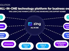 Zing Software - Reduce the technology clutter and get your data all into one place.  Easy to use and totally integrated - built by SMB owners for SMB owners.