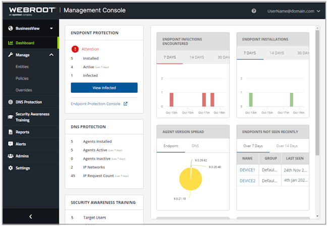 Webroot Business Endpoint Protection screenshot: Webroot® Endpoint Management Console Dashboard
