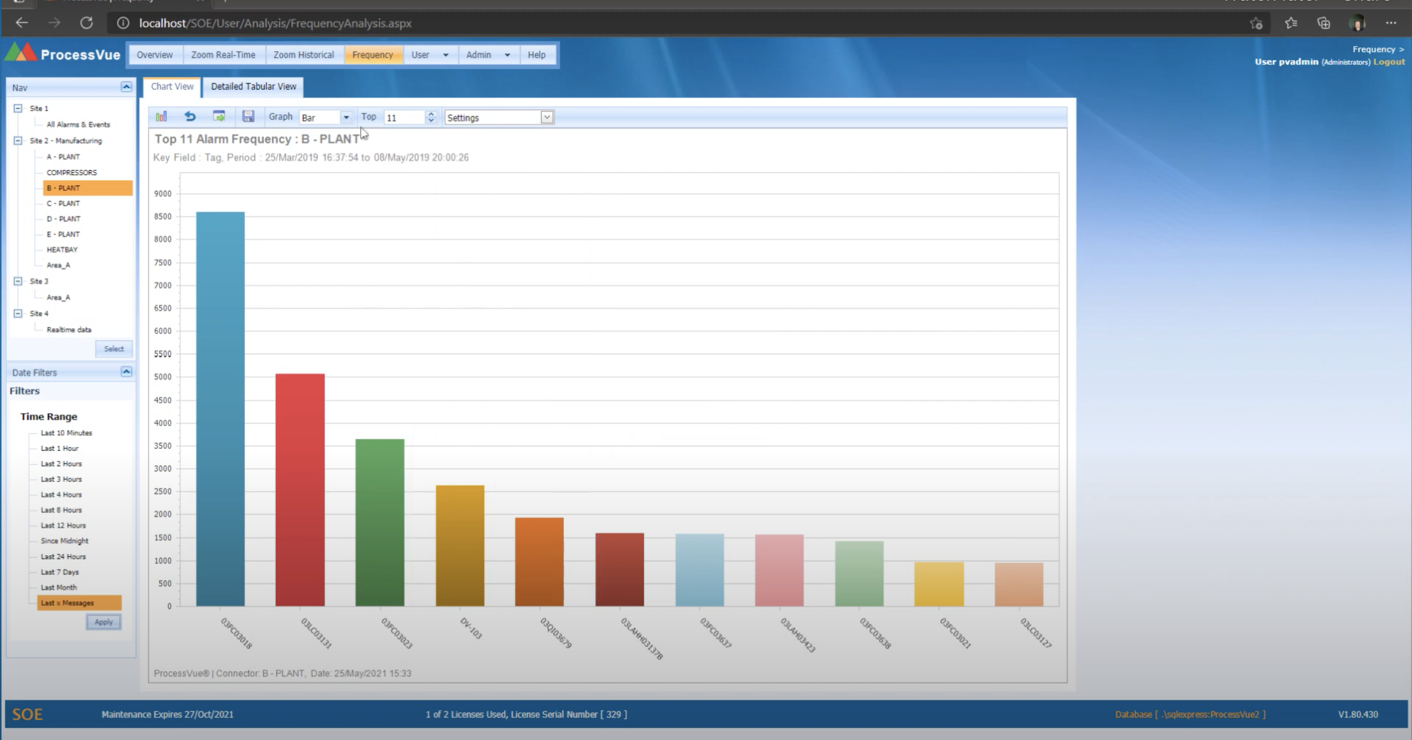ProcessVue screenshot
