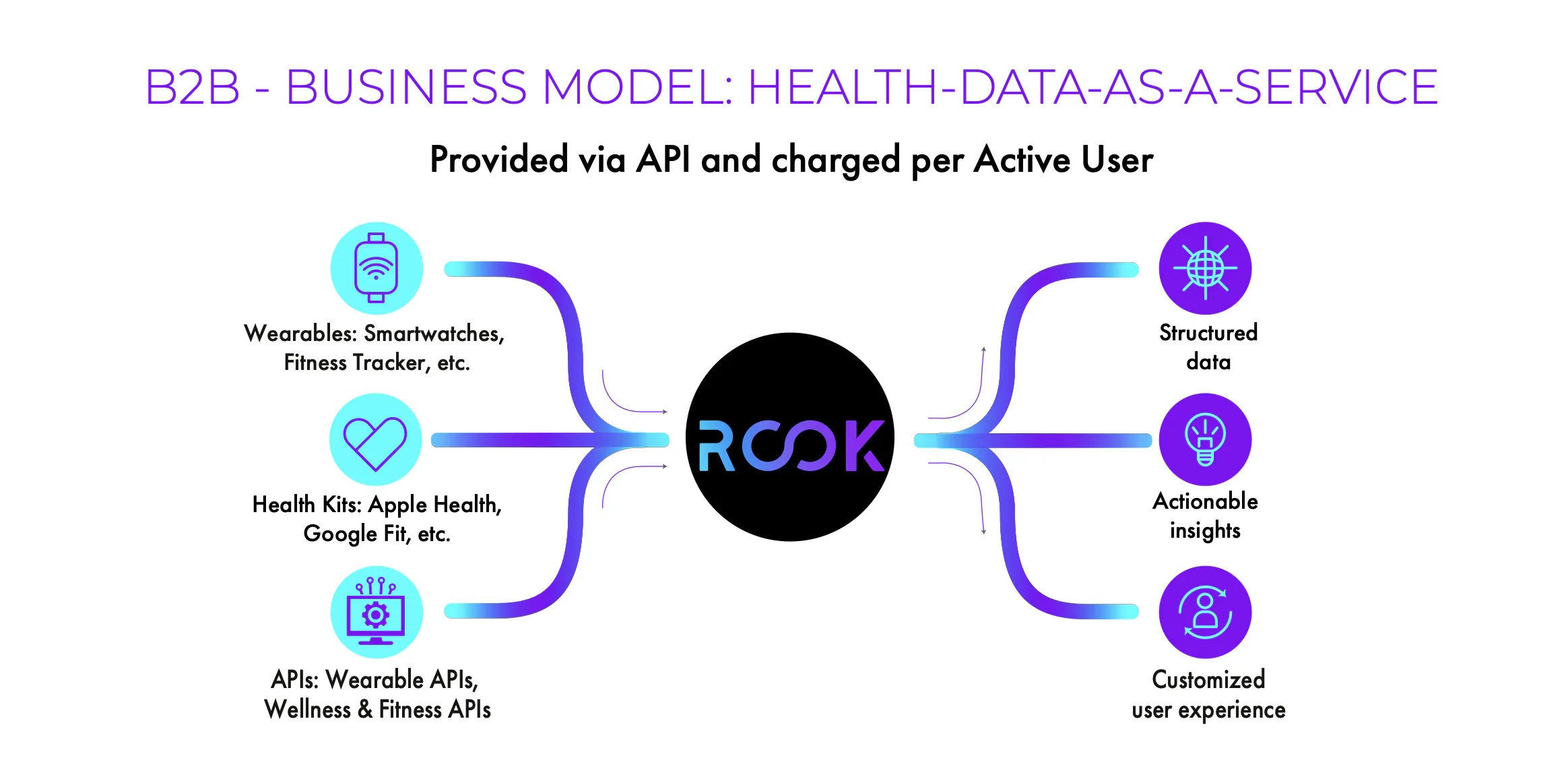 Is Rook Trans ROOK Pricing, Reviews & Features - Capterra Canada 2026