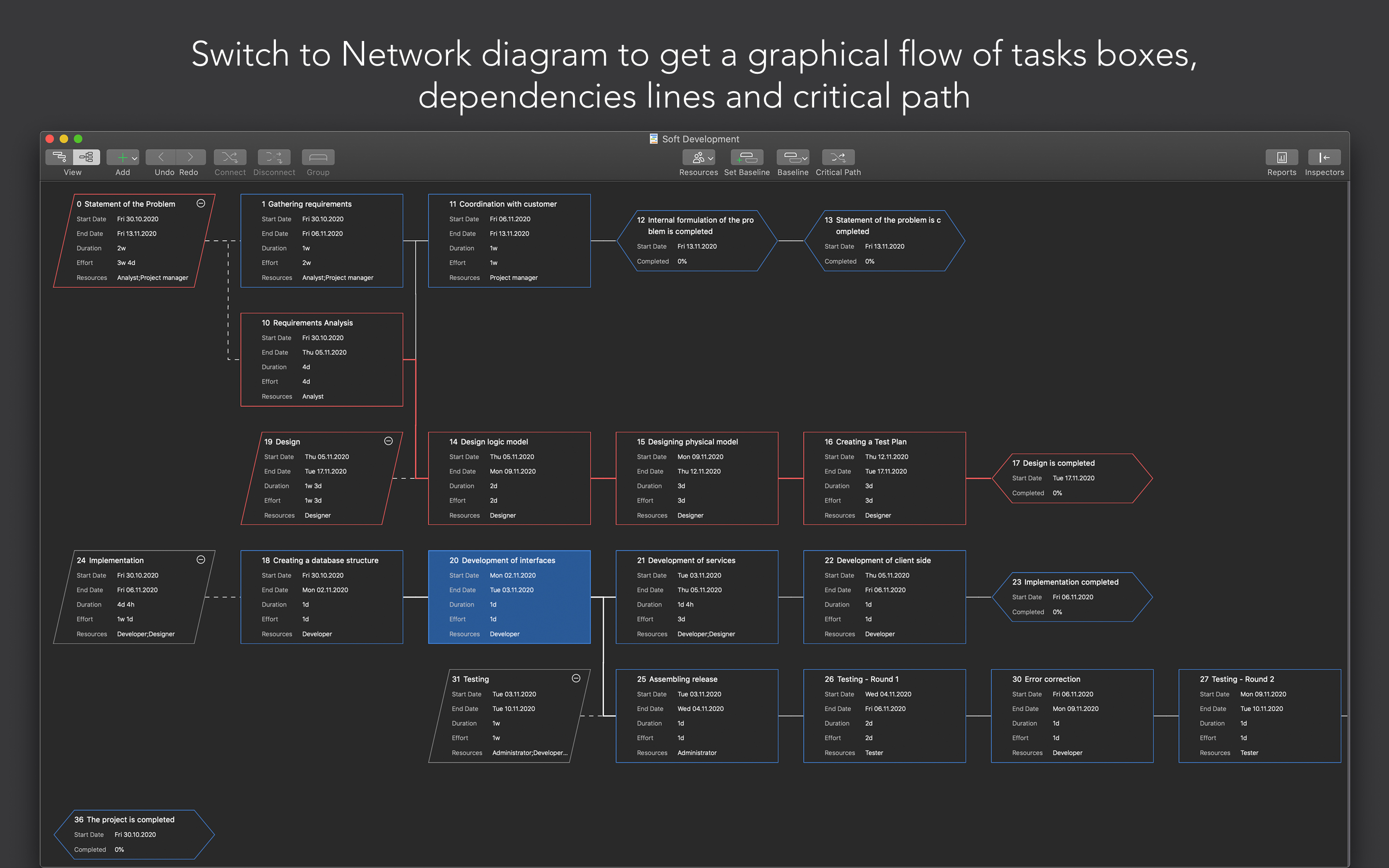 Network diagram view will help you easily map out the project schedule and work sequence, track its progress and completion.