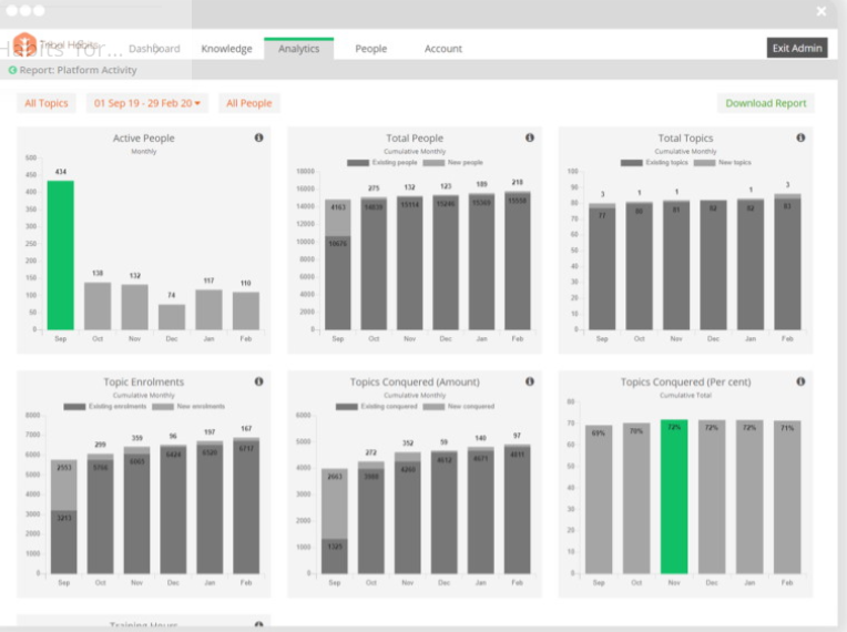 Tribal Habits Software - Tribal Habits dashboard